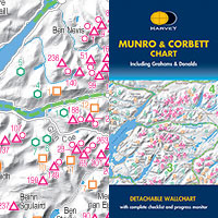 Mountain Charts & Books